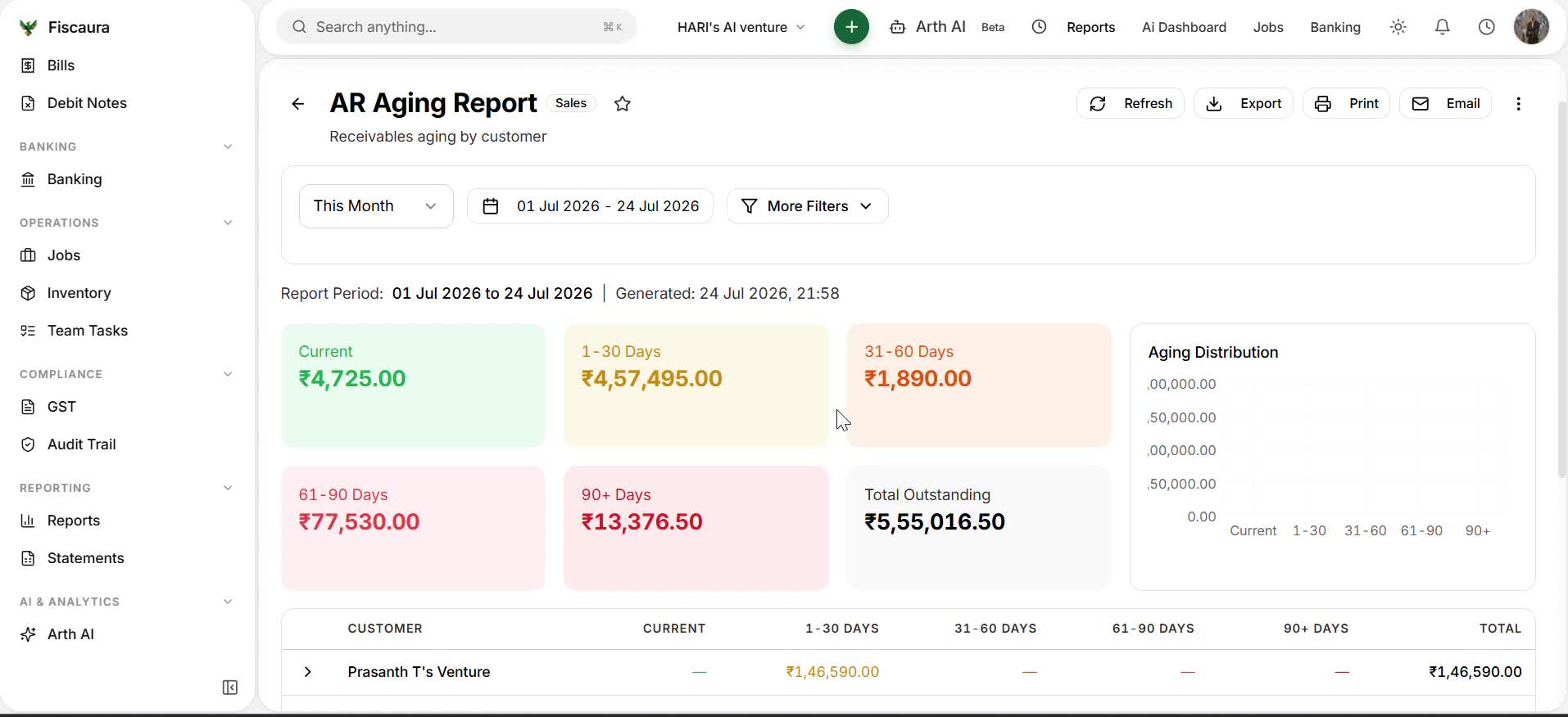 FiscAura AR Aging Report: receivables bucketed as current, 1–30, 31–60, 61–90 and 90+ days, totalling ₹5,55,016.50 outstanding, with a per-customer breakdown.